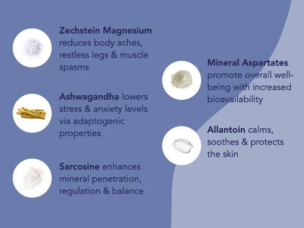 Dream State Magnesium Sleep Spray